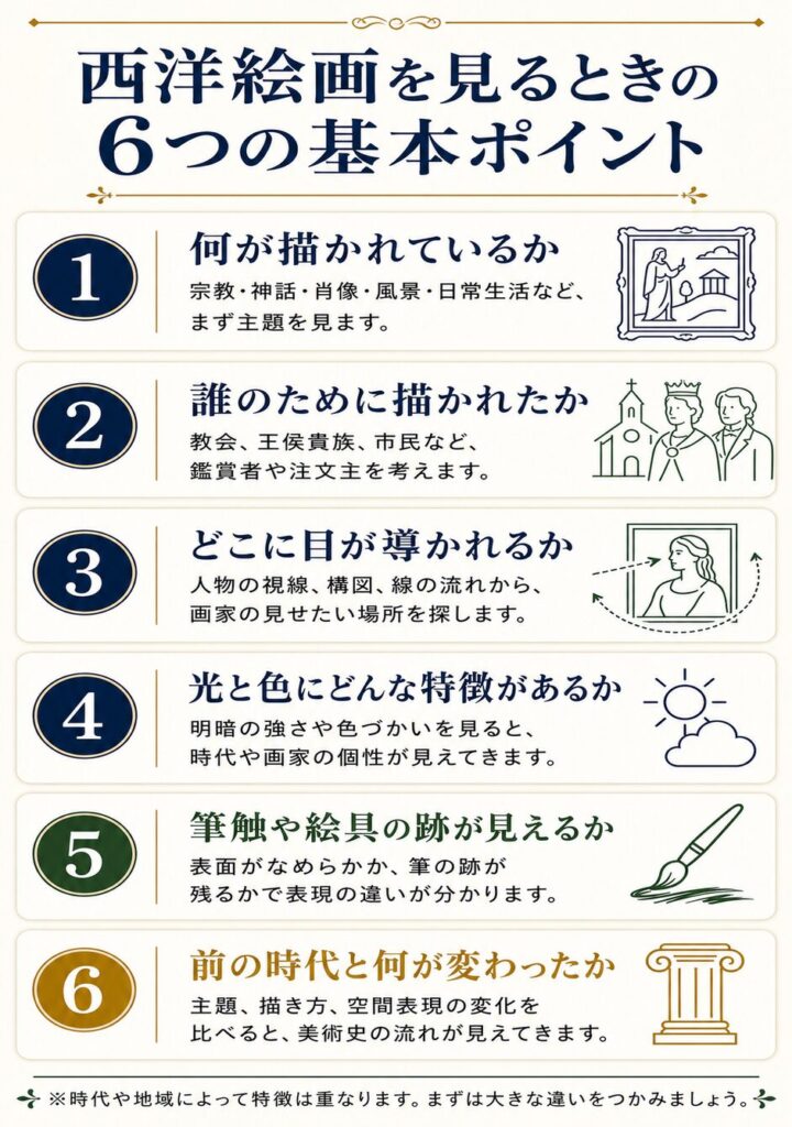 西洋絵画を見るときの6つの基本ポイントを解説した図