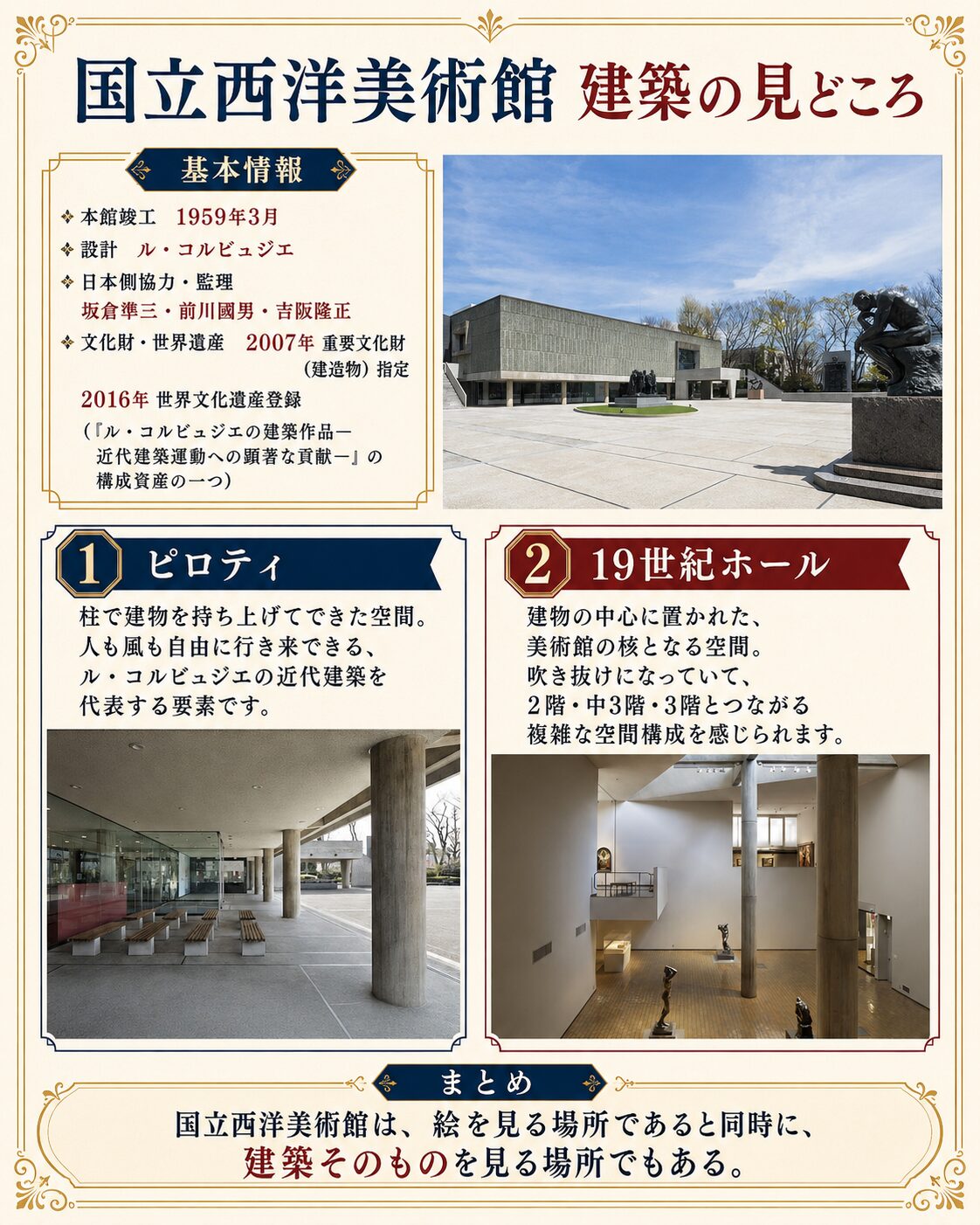 国立西洋美術館本館の基本情報とピロティ、19世紀ホールの見どころをまとめた図