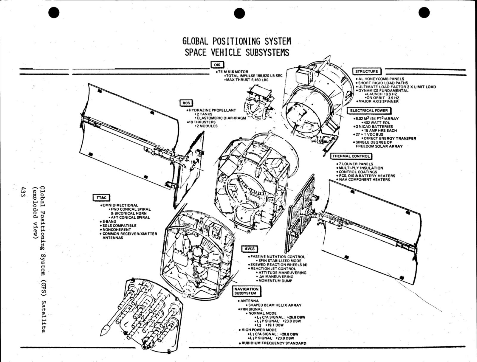 初代GPS Block I衛星の主要部品を示す1979年の分解構造図