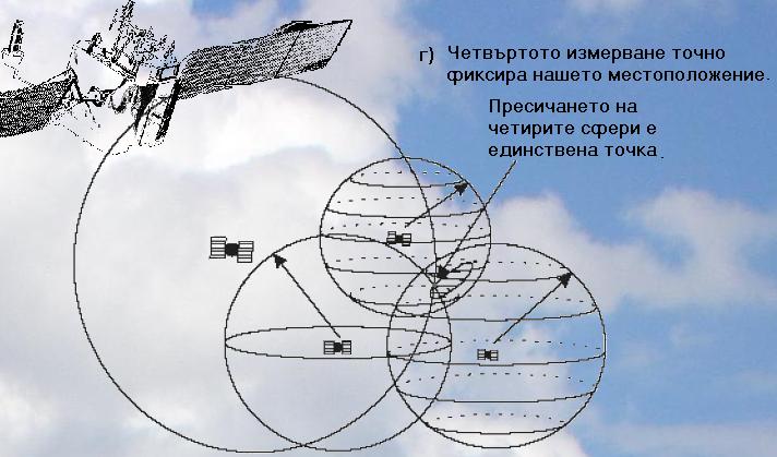 複数の衛星までの距離から位置を求めるGPSの三辺測量図