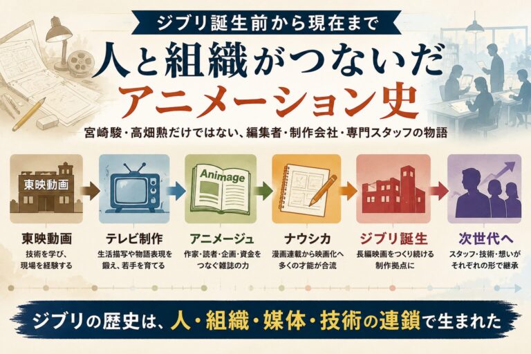 ジブリ誕生前から現在まで|宮崎駿・高畑勲と仲間たちがつないだアニメーション史