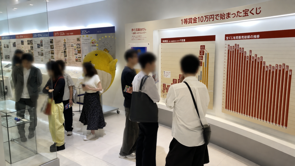 東京宝くじドリーム館の宝くじ歴史資料展示ケース