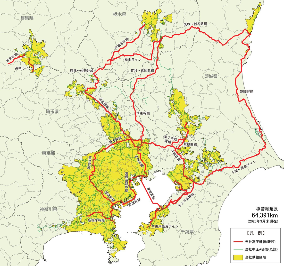 東京ガスネットワークの高圧幹線パイプライン網と供給区域。群馬エリアが首都圏の自社高圧幹線網から離れて表示されている