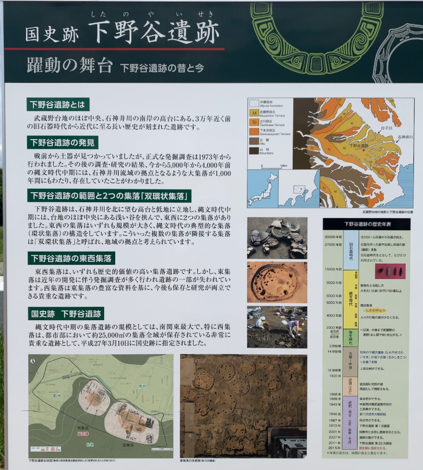 国史跡下野谷遺跡の解説板に示された遺跡の範囲と歴史