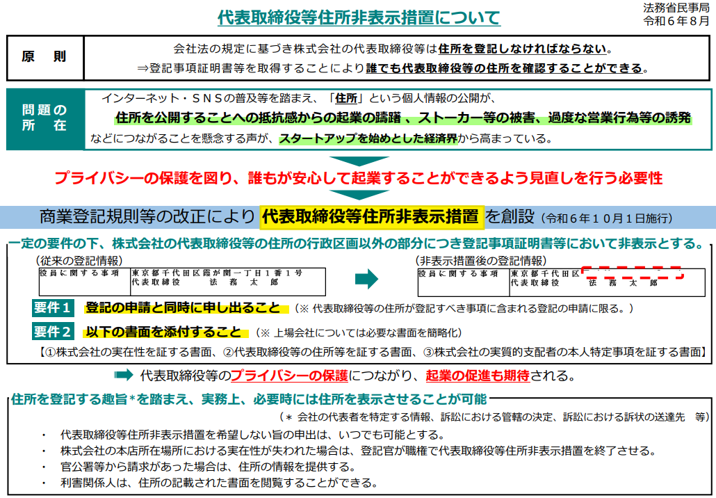 法務省「代表取締役等住所非表示措置について」の説明資料