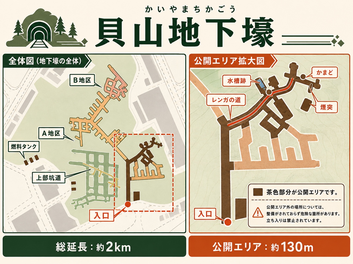 横須賀・追浜の貝山地下壕の全体図と約130mの公開エリアを示す図
