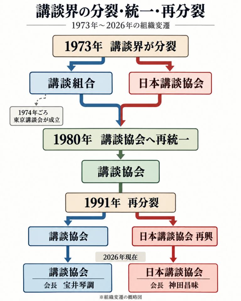 漫才・講談・浪曲はどう変わった? テレビ時代から2026年の演芸業界まで