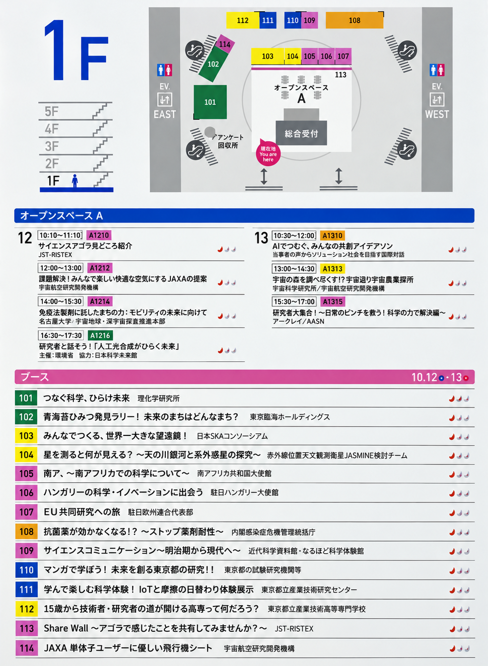 サイエンスアゴラ2026テレコムセンター1階のフロアマップとプログラム一覧